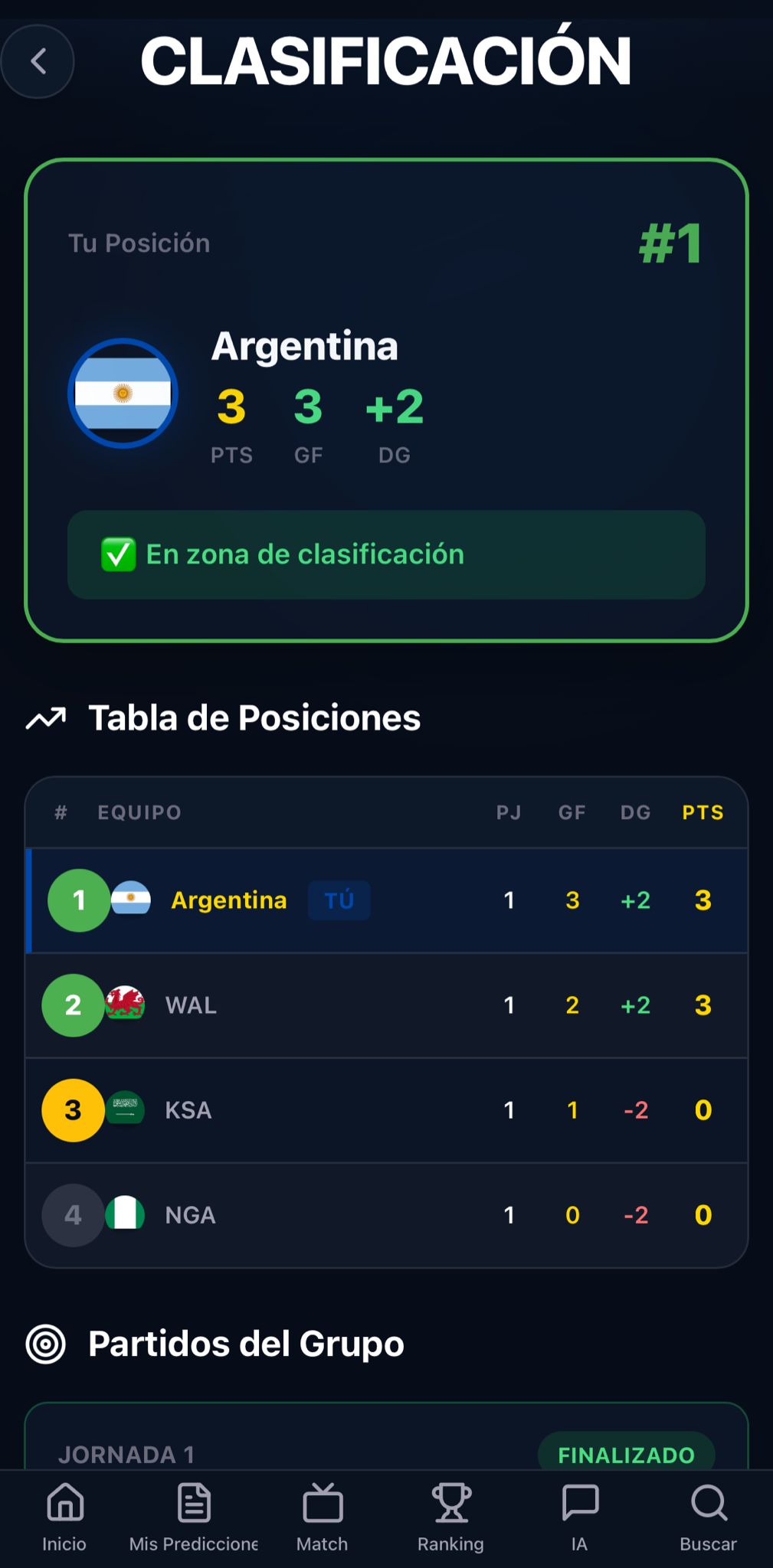 Fase de grupos